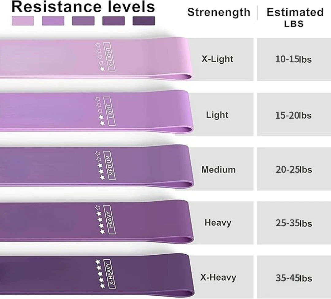 Resistance Loop Exercise Bands, Resistance Bands Exercise Bands for Home Fitness, Stretching, Strength Training, Set of 5