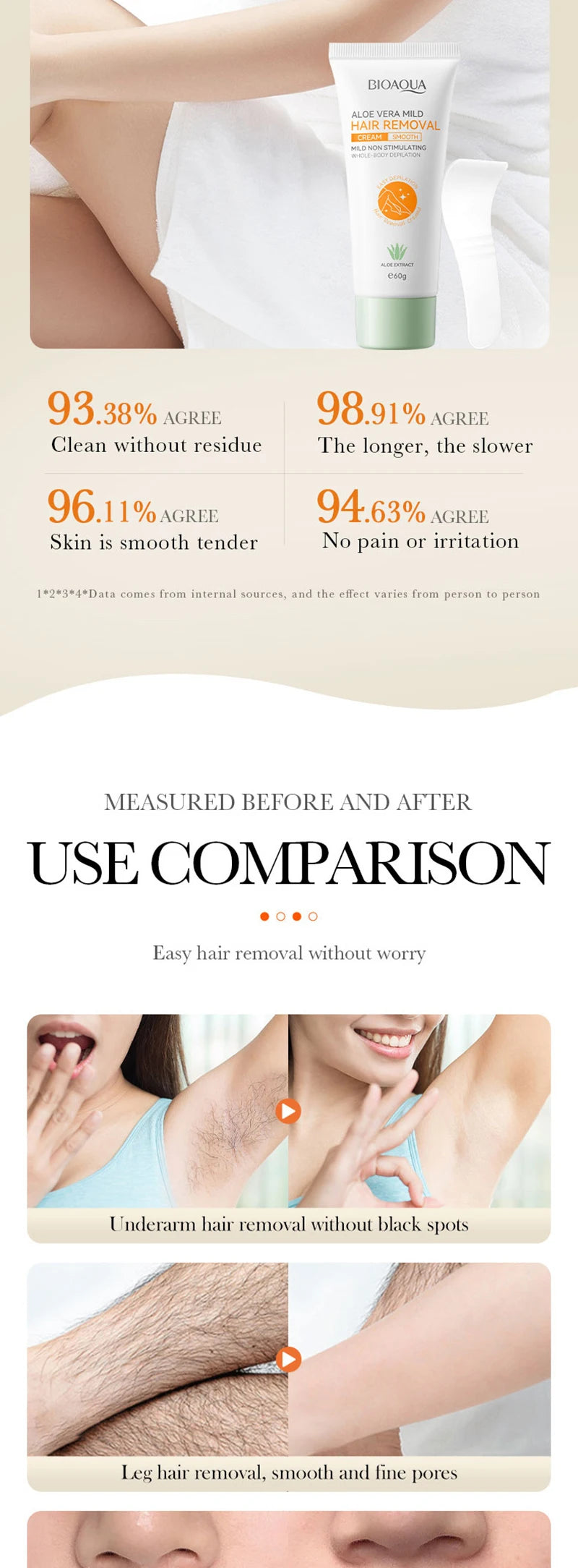 Hair Removal Cream Permanent Epilator Cream Intimate Areas Health Painless Hair Remover Growth Inhibitor Body Care For Men Woman