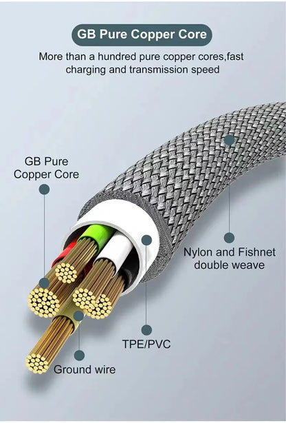 USB Type-C Extended  3M 5M 8-Meter Android Micro USB Fast Charging Cable For Huawei Xiaomi Vivo Oppo And Leeco Phone Data C