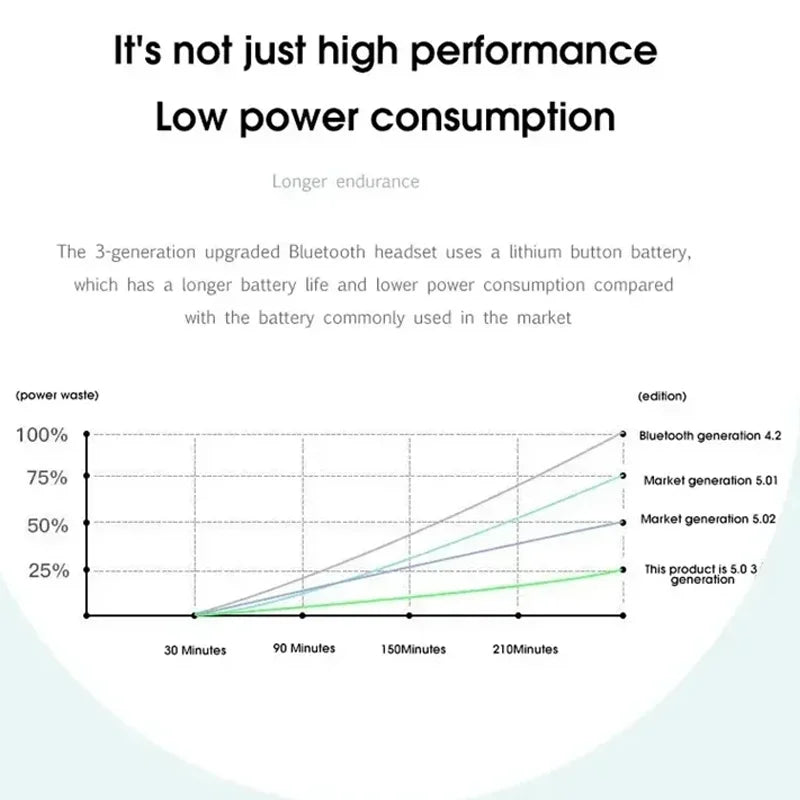 i4 True Wireless Earphones Dual Ear In Ear headphones Ultra Long Standby Running Bass Sports Earburds Music Headset With Mic