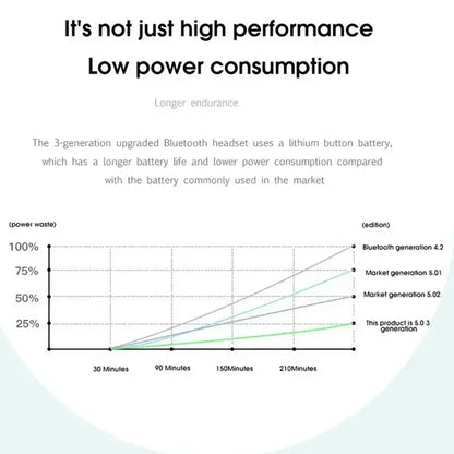 i4 True Wireless Earphones Dual Ear In Ear headphones Ultra Long Standby Running Bass Sports Earburds Music Headset With Mic