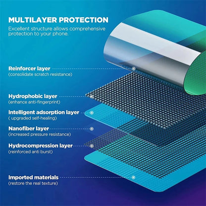 For Samsung Galaxy S25 S24 S23 S22 S21 S20 Plus Ultra Screen Protectors Note 20 10 S10 Lite FE S10E S20FE S21FE 5G Note20 Film