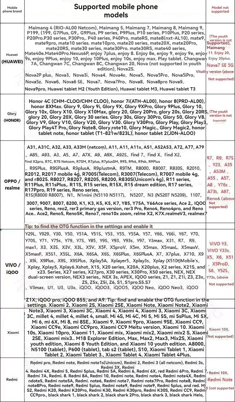 5.5/8MM TYPE-C Android Endoscope Camera IP67 Waterproof 6 LED Adjustable  Borescope Mini Camera for Pipeline Inspection